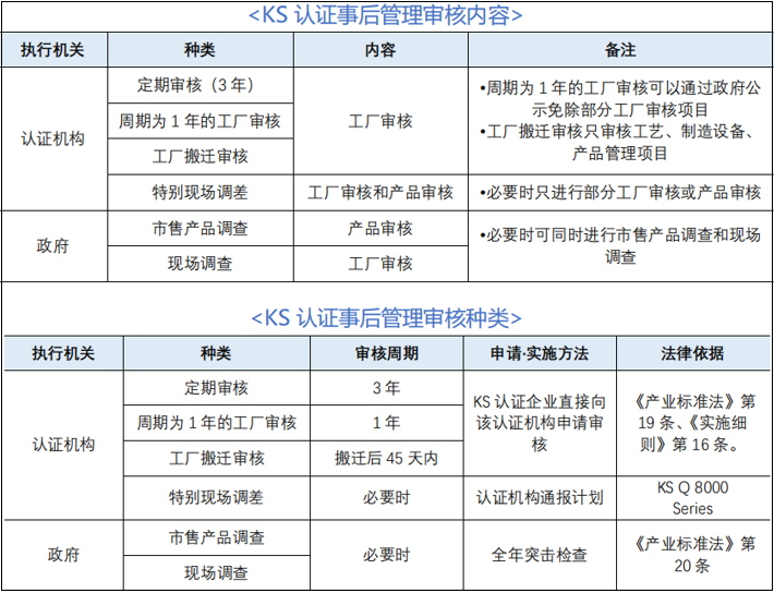 韓國KS認(rèn)證