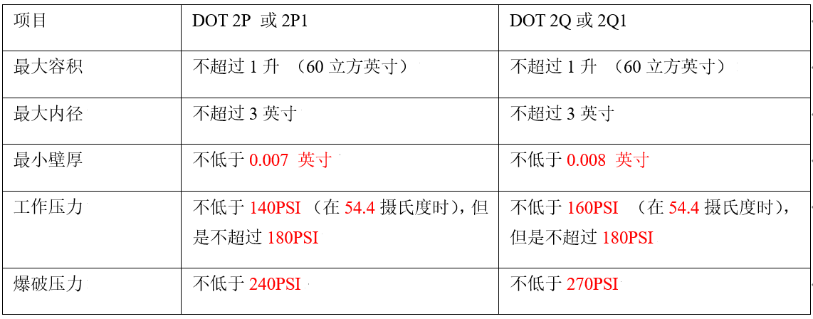 氣霧劑罐美國DOT認(rèn)證